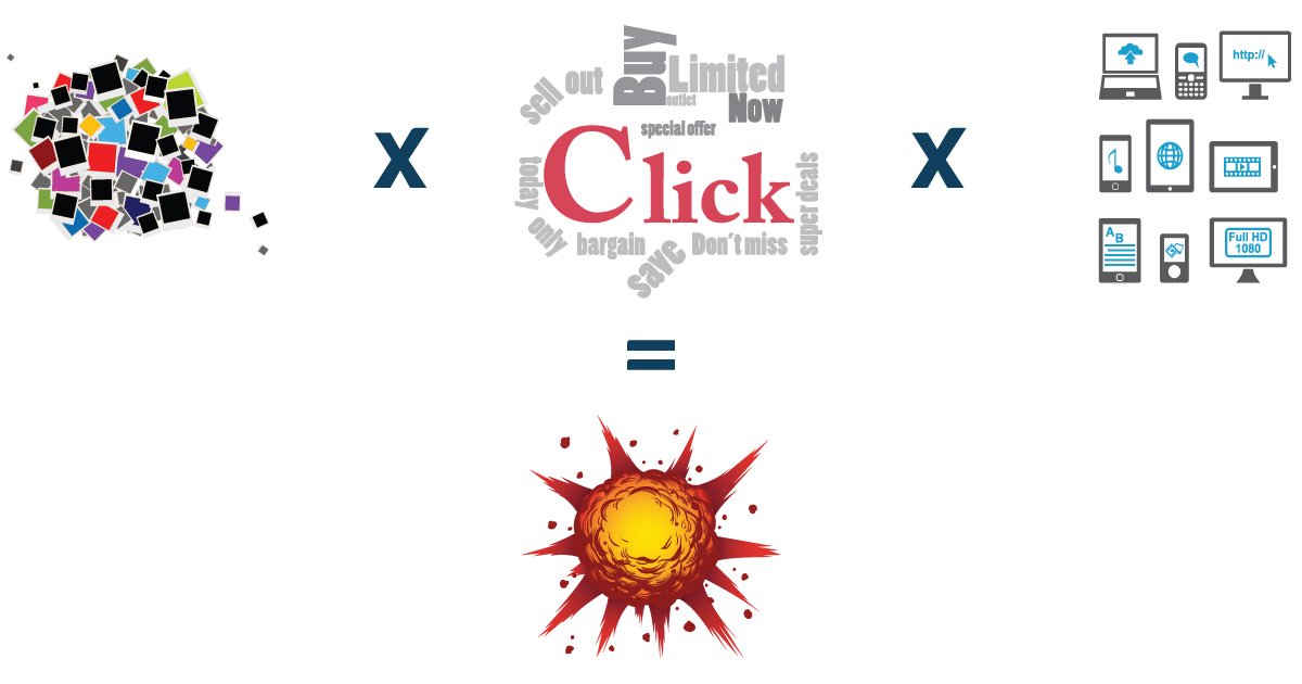 Creatives * Calls To Action * Devices = way too many combinations