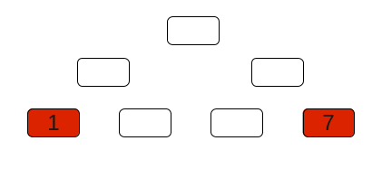 A Q-Digest over the values [1..4]