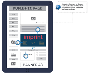 Rethinking online advertising by respecting the user: The load time chapter